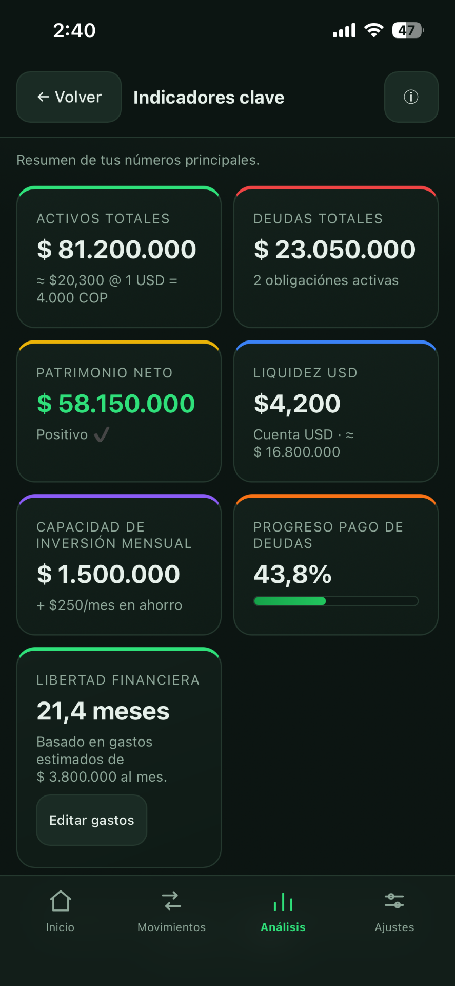Indicadores clave
